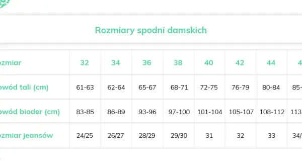 M jaki to rozmiar spodni damskich - uniknij nietrafionych zakupów